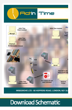 CLICK HERE TO DOWNLOAD ACTIN TIME SCHEMATIC